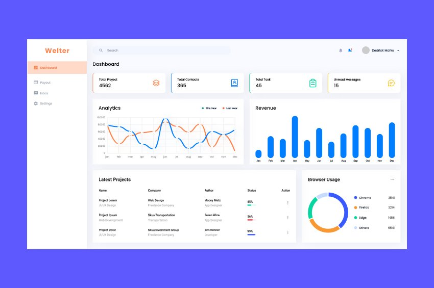 Dashboard Design Template